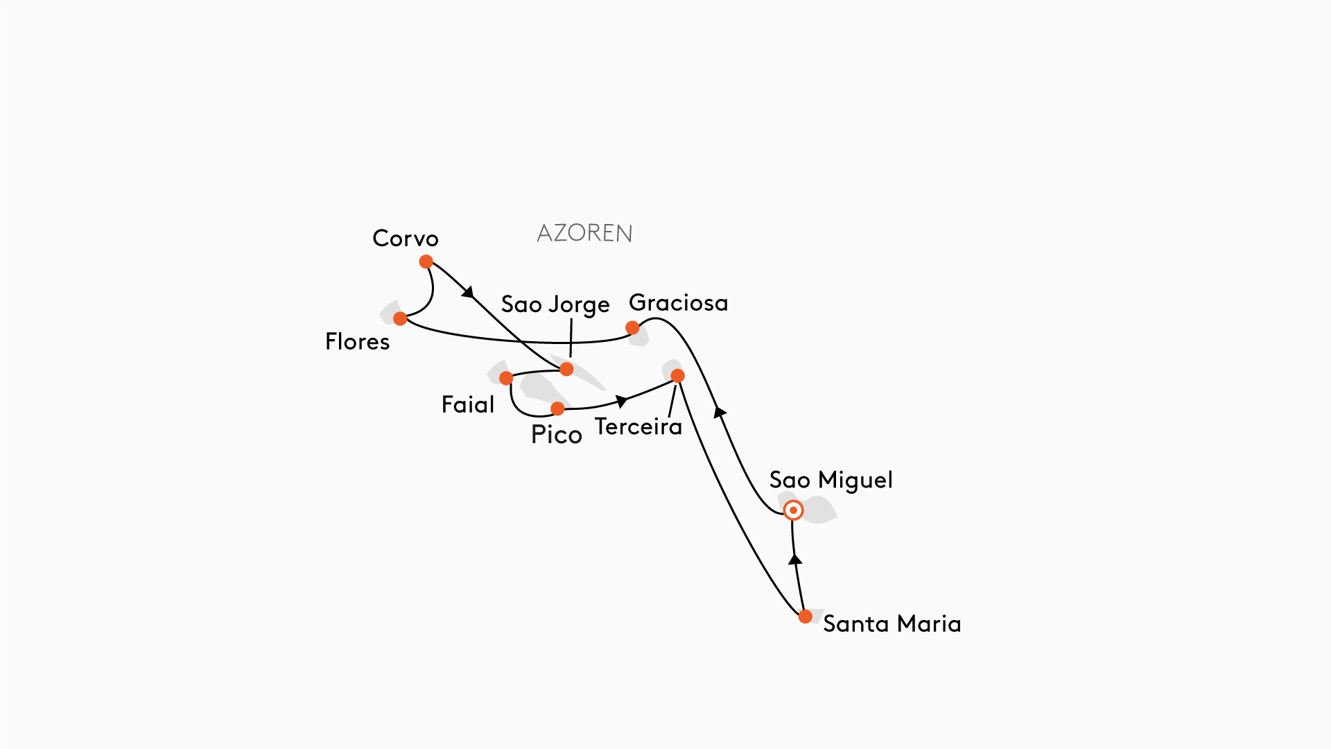 Expedition Azoren - Ein Garten Eden auf neun Inseln verteilt